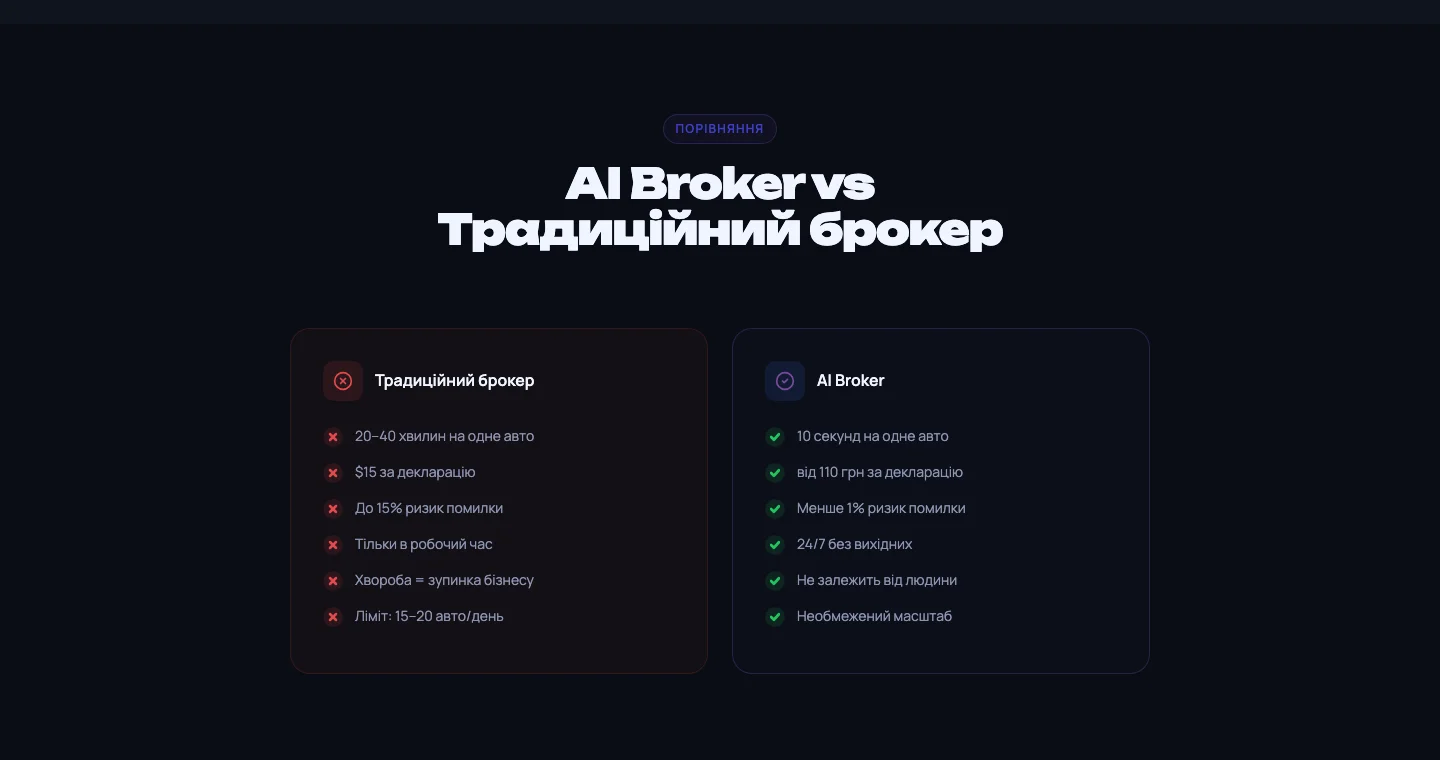 AI Broker — AI Broker проти традиційного брокера