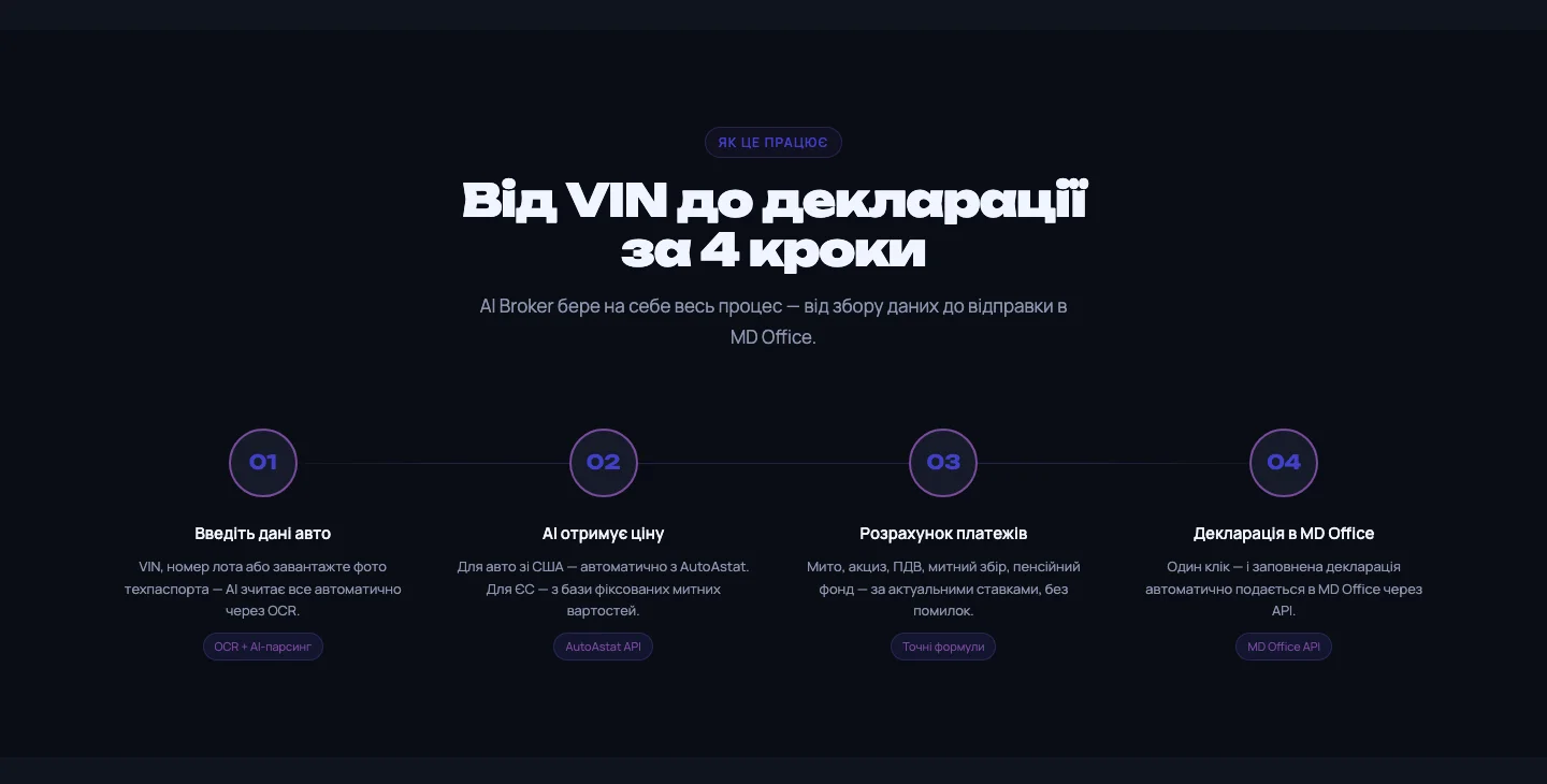 AI Broker — Від VIN до декларації за 4 кроки